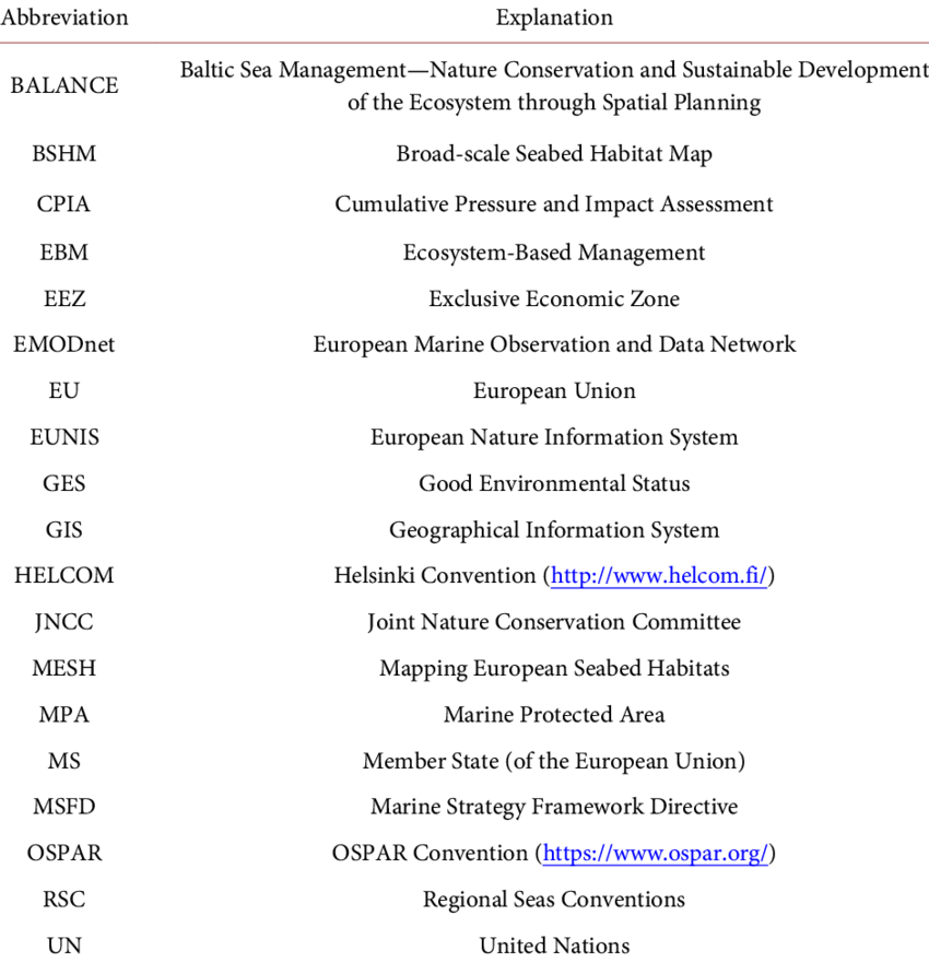 List Of Abbreviations For Dissertation ResearchProspect