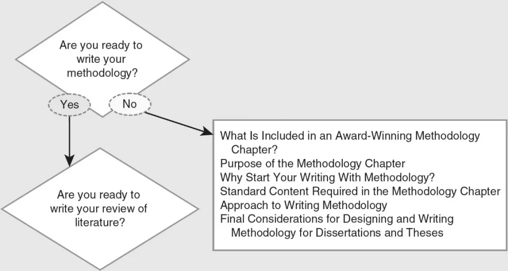 how to write methodology section of dissertation