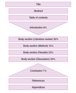 qualitative dissertation structure