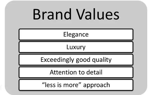 Capture your Brand Essence on one page
