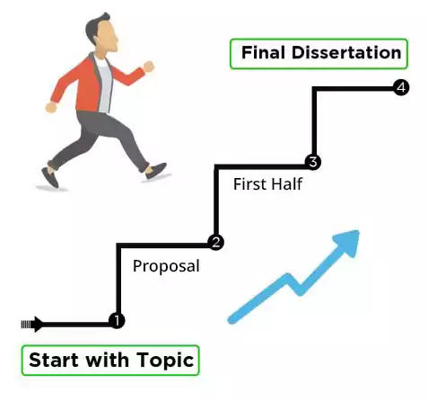 Dissertation Experts 