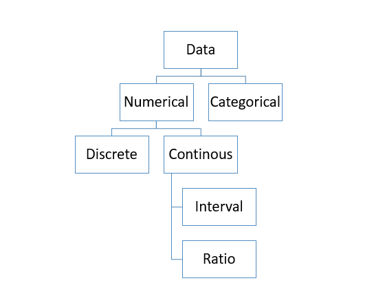 quantitative-data-definition-types-analysis-and-examples-questionpro