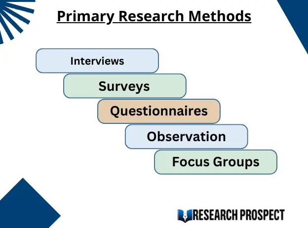 primary research methods