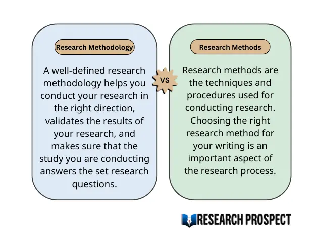 research method vs study