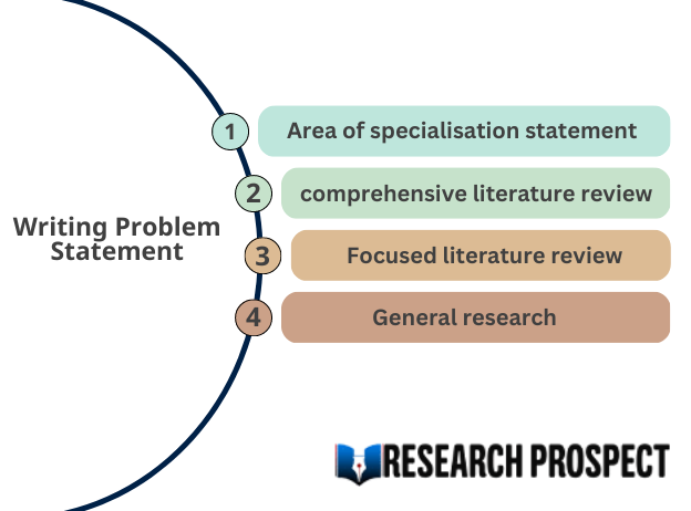 how to write statement of the problem in qualitative research