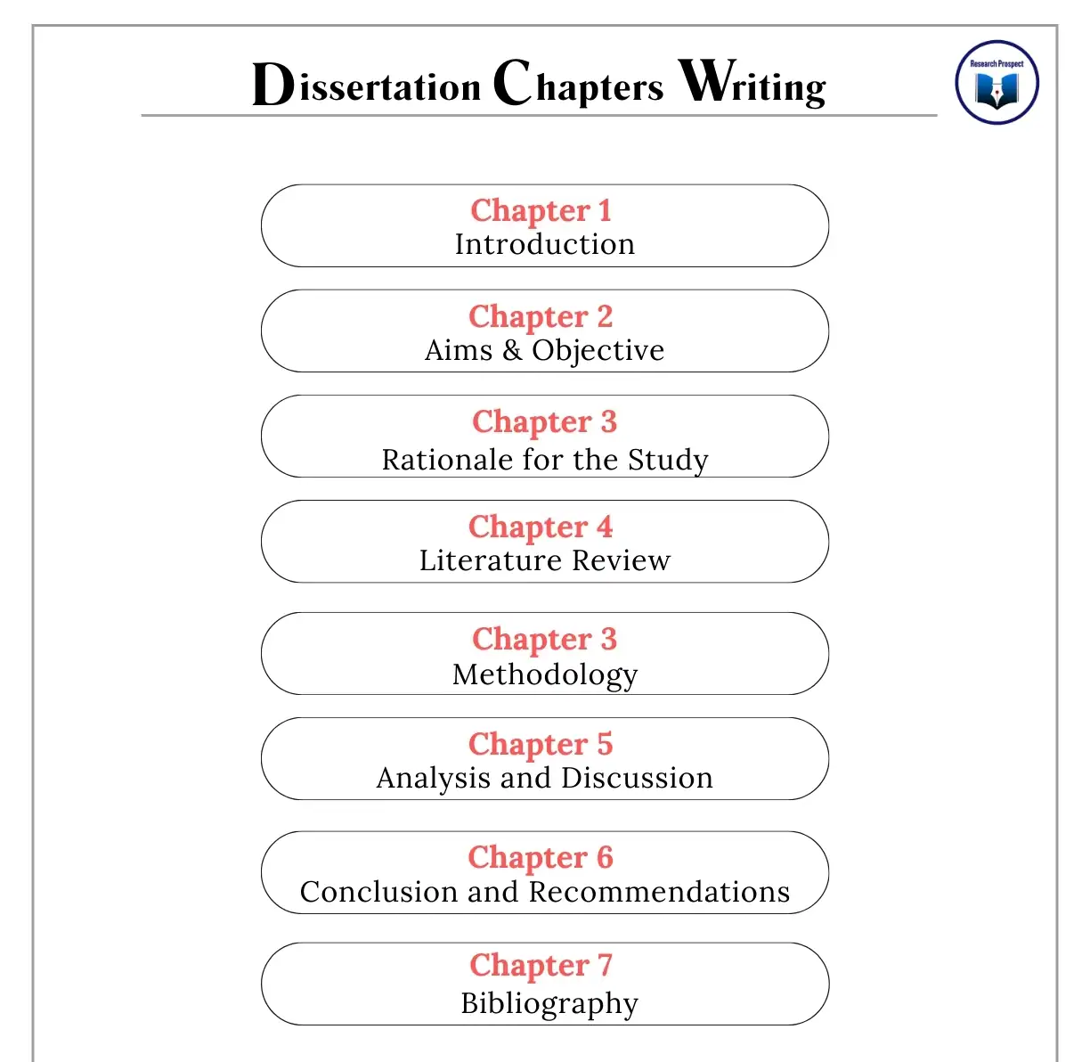 dissertation chapters samples