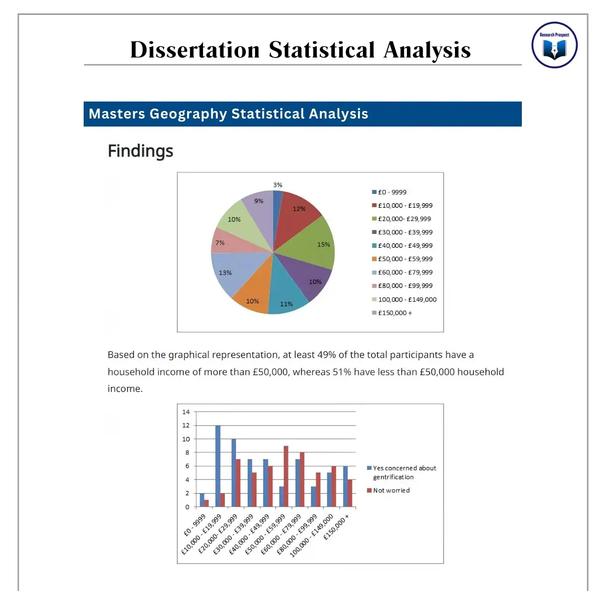 Dissertation Statistical Analysis Samples